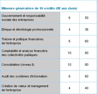 Cnam P Le Economie Et Gestion Master Sciences De Gestion